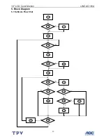 Preview for 17 page of AOC I-INC AG191A Service Manual