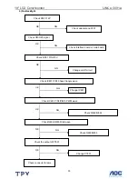 Preview for 35 page of AOC I-INC AG191A Service Manual