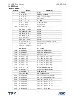 Preview for 40 page of AOC I-INC AG191A Service Manual