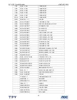 Preview for 45 page of AOC I-INC AG191A Service Manual