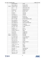 Preview for 46 page of AOC I-INC AG191A Service Manual