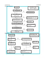 Preview for 39 page of AOC i2252VW Service Manual