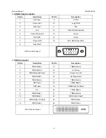 Preview for 6 page of AOC i2252VWH Service Manual