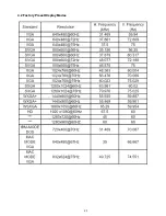 Предварительный просмотр 23 страницы AOC I2352VH Service Manual