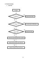 Предварительный просмотр 43 страницы AOC I2352VH Service Manual