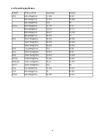 Preview for 21 page of AOC i2430Ve Servise Manual