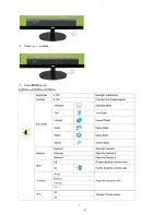 Preview for 9 page of AOC I2769VM Service Manual