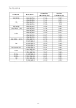 Preview for 53 page of AOC I3207VW3 User Manual