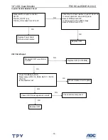 Предварительный просмотр 35 страницы AOC l19-5 Service Manual