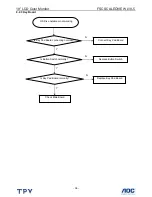 Предварительный просмотр 38 страницы AOC l19-5 Service Manual