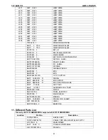 Предварительный просмотр 61 страницы AOC L19AS73 Service Manual