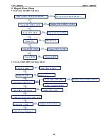 Предварительный просмотр 20 страницы AOC L19W461 Service Manual