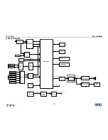 Предварительный просмотр 35 страницы AOC L19W461 Service Manual