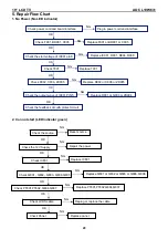 Preview for 20 page of AOC L19W631 Service Manual