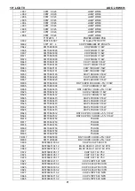 Preview for 71 page of AOC L19W631 Service Manual