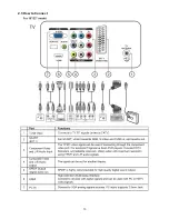 Preview for 13 page of AOC L19WA91 Service Manual