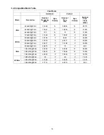 Preview for 18 page of AOC L19WA91 Service Manual