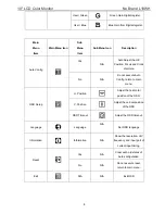 Предварительный просмотр 8 страницы AOC L19WH Service Manual