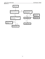 Предварительный просмотр 33 страницы AOC L19WH Service Manual