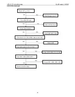 Предварительный просмотр 35 страницы AOC L19WH Service Manual