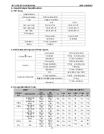 Предварительный просмотр 16 страницы AOC L20W431 Service Manual