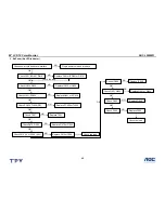 Предварительный просмотр 25 страницы AOC L20W431 Service Manual