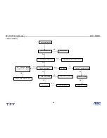 Предварительный просмотр 26 страницы AOC L20W431 Service Manual