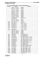 Предварительный просмотр 77 страницы AOC L20W431 Service Manual