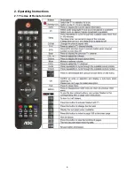 Предварительный просмотр 6 страницы AOC L22DK99U Service Manual