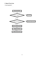 Предварительный просмотр 26 страницы AOC L22DK99U Service Manual