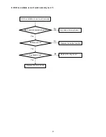 Предварительный просмотр 31 страницы AOC L22DK99U Service Manual