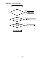 Предварительный просмотр 36 страницы AOC L22DK99U Service Manual