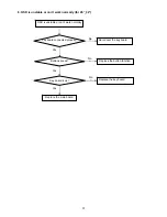 Предварительный просмотр 37 страницы AOC L22DK99U Service Manual