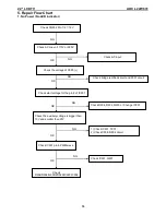 Предварительный просмотр 19 страницы AOC L22W631 Service Manual