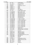 Предварительный просмотр 56 страницы AOC L22W631 Service Manual