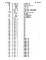 Предварительный просмотр 77 страницы AOC L22W631 Service Manual