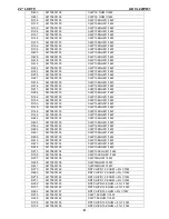 Предварительный просмотр 81 страницы AOC L22W631 Service Manual