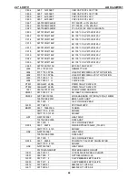 Предварительный просмотр 90 страницы AOC L22W631 Service Manual