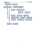 Предварительный просмотр 21 страницы AOC L22W765 Service Manual