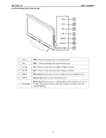 Предварительный просмотр 17 страницы AOC L22W961 Service Manual