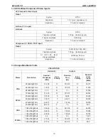 Предварительный просмотр 19 страницы AOC L22W961 Service Manual