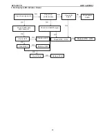 Предварительный просмотр 25 страницы AOC L22W961 Service Manual