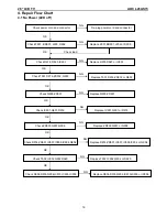 Предварительный просмотр 19 страницы AOC L26AS73 Service Manual