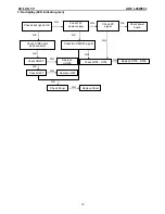 Предварительный просмотр 19 страницы AOC L26W831 Service Manual