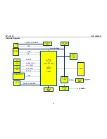 Предварительный просмотр 29 страницы AOC L26W831 Service Manual