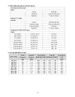 Предварительный просмотр 18 страницы AOC L26W931 Service Manual