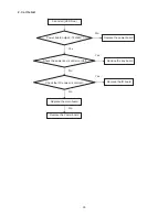 Предварительный просмотр 35 страницы AOC L26WA91 Service Manual