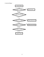 Предварительный просмотр 36 страницы AOC L26WA91 Service Manual