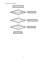 Предварительный просмотр 39 страницы AOC L26WA91 Service Manual