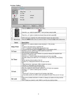 Preview for 11 page of AOC L32DK99FU Service Manual